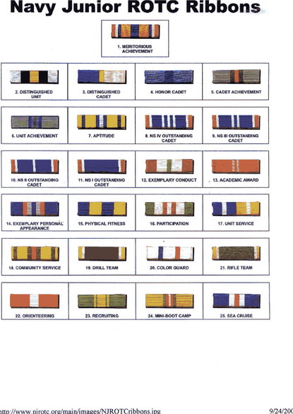 What is a military ribbon checker?